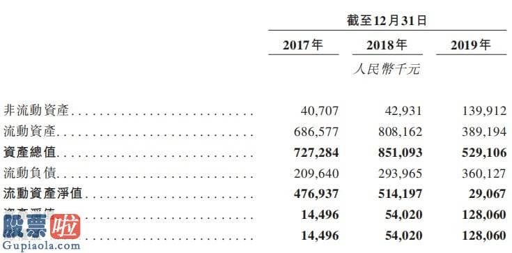 今日股市要闻：新股消息 | 正荣服务通过香港证券交易所聆讯 2019年收益同比大增57%