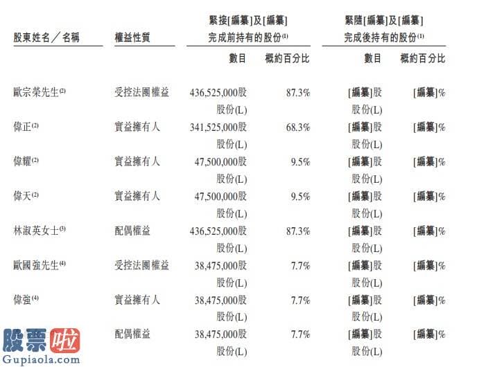 今日股市要闻：新股消息 | 正荣服务通过香港证券交易所聆讯 2019年收益同比大增57%