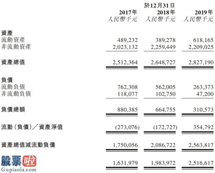 股市要闻关注-新股消息 | 陕西延长石油天然气递表香港证券交易所，按产量计为中国最大液化天然气生产商