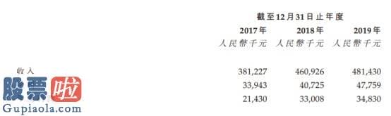 新兴产业率上市公司新闻 新股消息丨河北“参花”牌面粉申请香港证券交易所上市 大客户包含达利食品(03799)