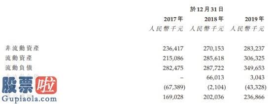 新兴产业率上市公司新闻 新股消息丨河北“参花”牌面粉申请香港证券交易所上市 大客户包含达利食品(03799)