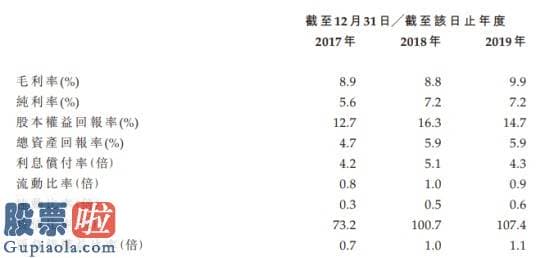 新兴产业率上市公司新闻 新股消息丨河北“参花”牌面粉申请香港证券交易所上市 大客户包含达利食品(03799)