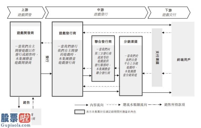 今日股市新闻早知道_新股消息 | 新娱科通过香港证券交易所聆讯 溢利复合年增长率26.6%