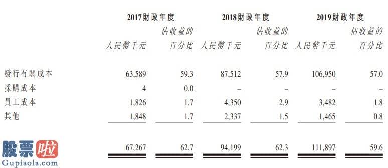 今日股市新闻早知道_新股消息 | 新娱科通过香港证券交易所聆讯 溢利复合年增长率26.6%