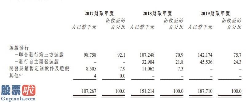 今日股市新闻早知道_新股消息 | 新娱科通过香港证券交易所聆讯 溢利复合年增长率26.6%