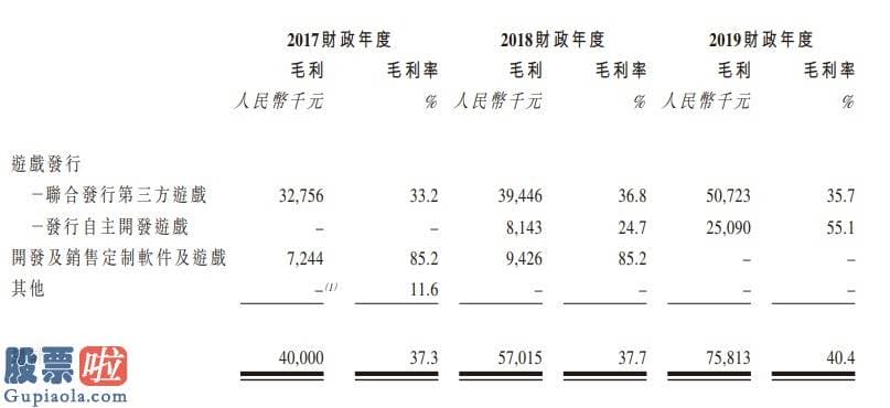 今日股市新闻早知道_新股消息 | 新娱科通过香港证券交易所聆讯 溢利复合年增长率26.6%