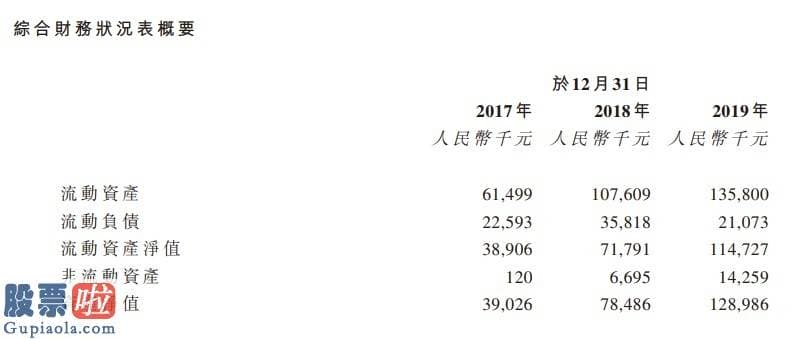 今日股市新闻早知道_新股消息 | 新娱科通过香港证券交易所聆讯 溢利复合年增长率26.6%