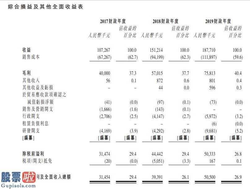 今日股市新闻早知道_新股消息 | 新娱科通过香港证券交易所聆讯 溢利复合年增长率26.6%