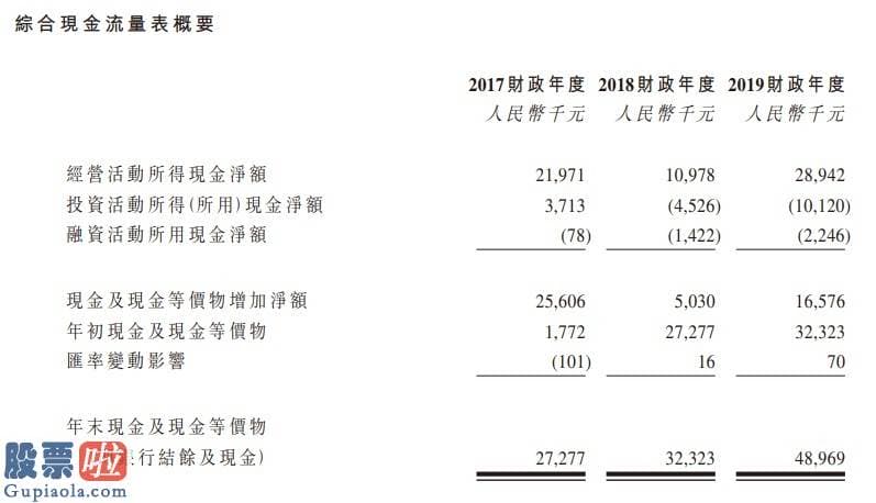 今日股市新闻早知道_新股消息 | 新娱科通过香港证券交易所聆讯 溢利复合年增长率26.6%