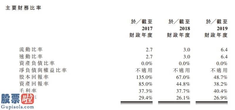 今日股市新闻早知道_新股消息 | 新娱科通过香港证券交易所聆讯 溢利复合年增长率26.6%