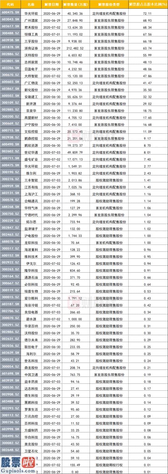 今日股市新闻头条 下周前瞻|精选层打新进入“倒计时” 浙商证券超21亿限售股解禁