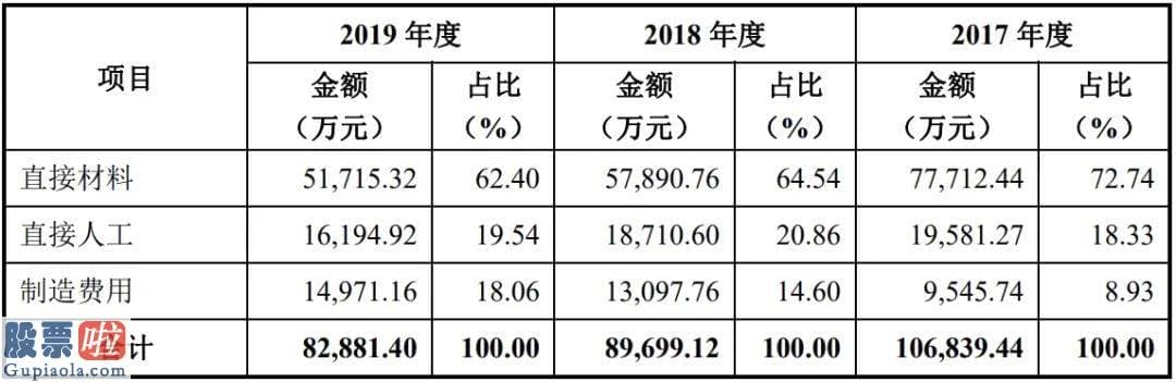 a股上市公司新闻 木门难卖，营收下滑！梦天家居上市梦能否如愿？| IPO棱镜