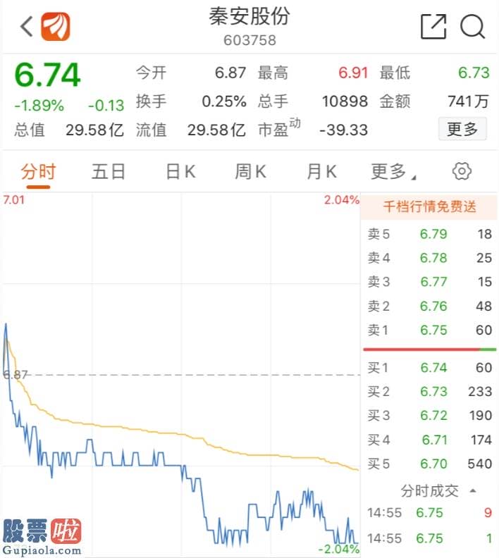 股市新闻 又见“股神级”上市公司，2个月狂赚6000万，已占去年净利一半