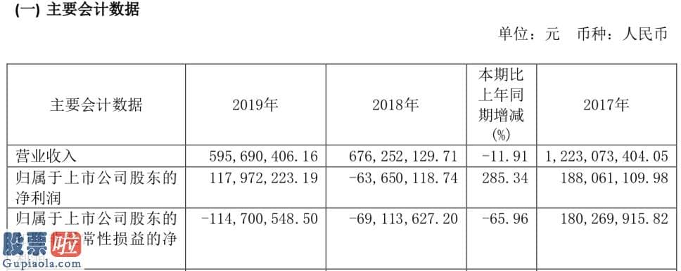 股市新闻 又见“股神级”上市公司，2个月狂赚6000万，已占去年净利一半