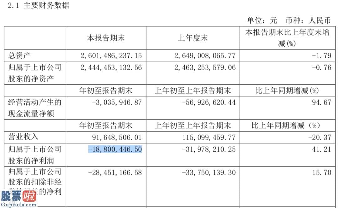 股市新闻 又见“股神级”上市公司，2个月狂赚6000万，已占去年净利一半