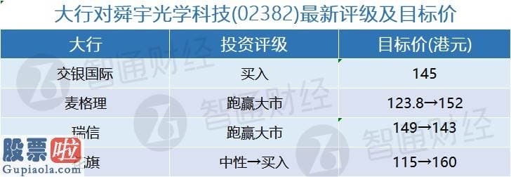 股市新闻头条新闻：智通每日大行研报汇总︱6月26日