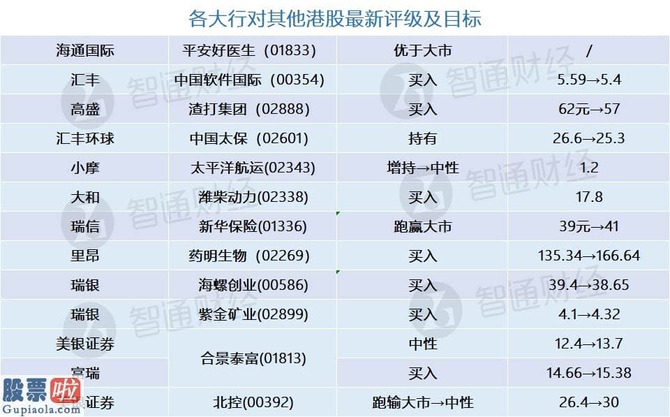 股市新闻头条新闻：智通每日大行研报汇总︱6月26日