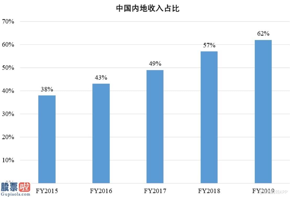 今日股市要闻解读_业绩遭遇滑铁卢，维他奶国际（00345）还能复制“十年50倍”奇迹吗？