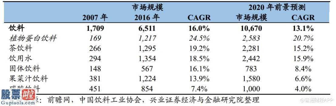 今日股市要闻解读_业绩遭遇滑铁卢，维他奶国际（00345）还能复制“十年50倍”奇迹吗？