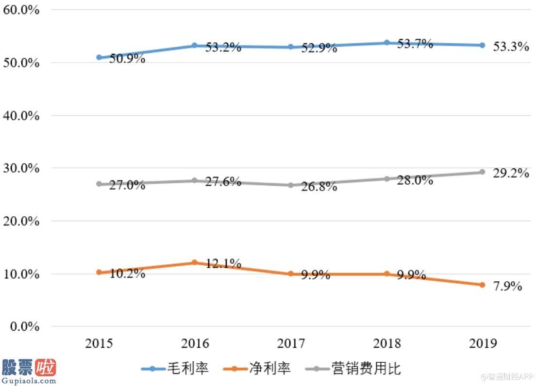 今日股市要闻解读_业绩遭遇滑铁卢，维他奶国际（00345）还能复制“十年50倍”奇迹吗？