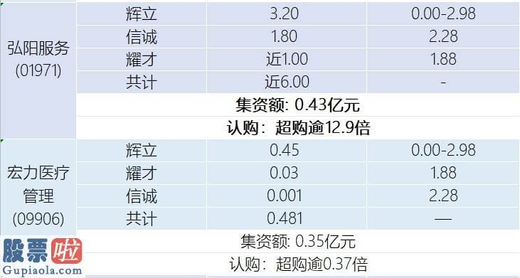 今日股市新闻早知道_新股孖展统计 | 6月26日