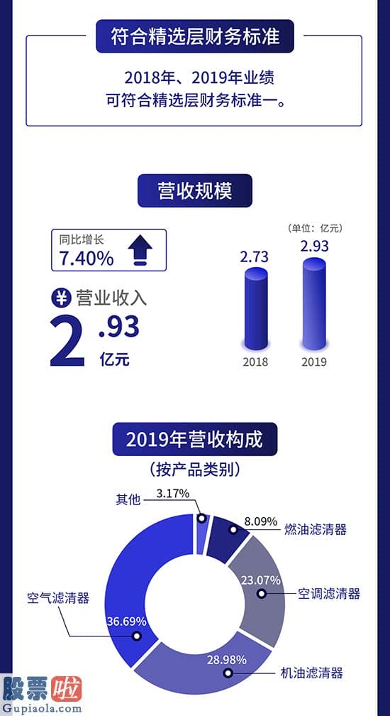 股票公司快报 一图读懂安徽凤凰：主营汽车滤清器研产销远销全球30多个國家和地区