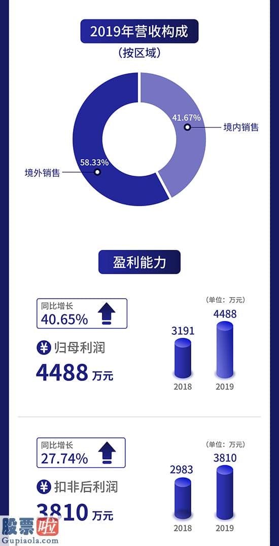 股票公司快报 一图读懂安徽凤凰：主营汽车滤清器研产销远销全球30多个國家和地区