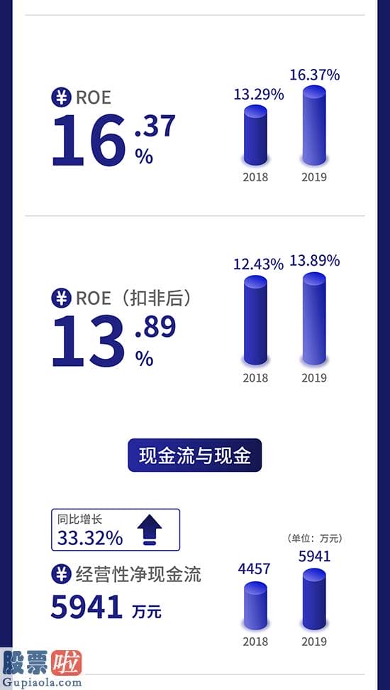 股票公司快报 一图读懂安徽凤凰：主营汽车滤清器研产销远销全球30多个國家和地区