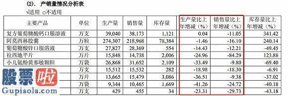 股票上市公司要闻：三年白干了！哈药股份投资损失逾11亿， 这还非最糟糕的