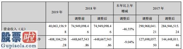 股票上市公司新闻：去年亏损超4亿，审计机构无法表达意见，长城动漫将“披星戴帽”