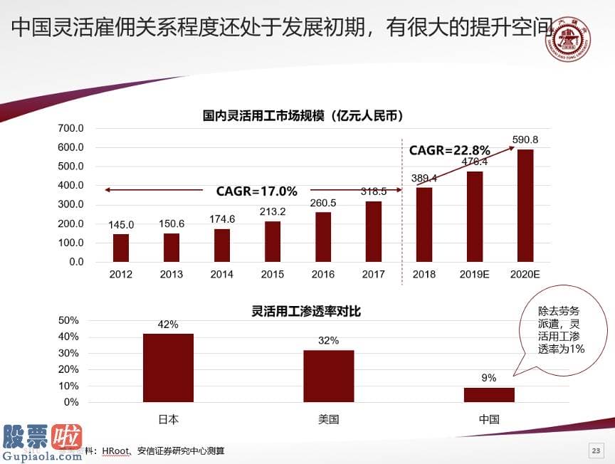 财经股市新闻 2月9日_连亏三年的趣活科技，能否讲好灵敏用工IPO的故事 ？