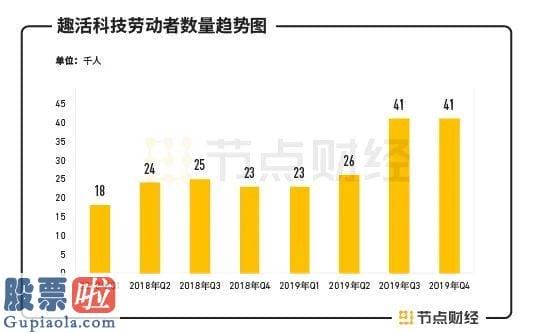 财经股市新闻 2月9日_连亏三年的趣活科技，能否讲好灵敏用工IPO的故事 ？