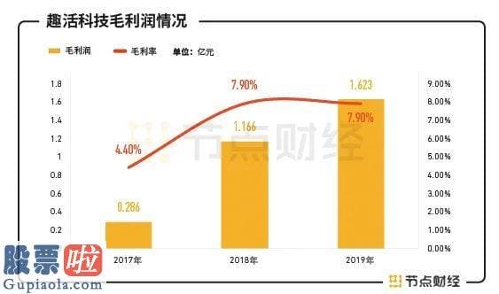 财经股市新闻 2月9日_连亏三年的趣活科技，能否讲好灵敏用工IPO的故事 ？