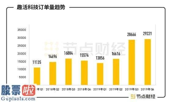 财经股市新闻 2月9日_连亏三年的趣活科技，能否讲好灵敏用工IPO的故事 ？