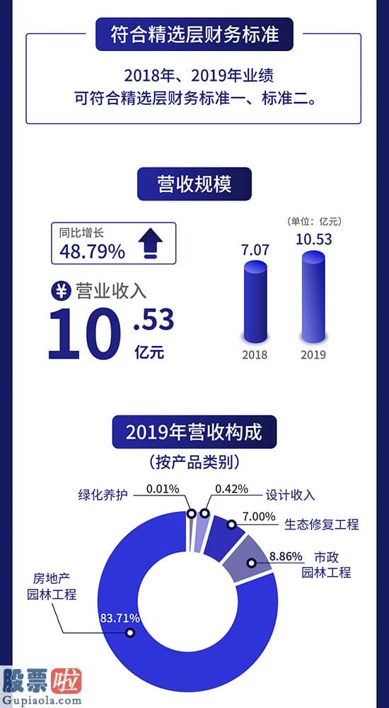 股市快报 一图读懂风景园林：综合性现代化园林绿化企业与万科等构建合作关系