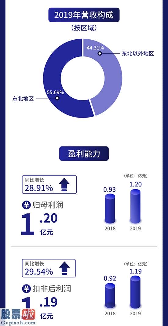 股市快报 一图读懂风景园林：综合性现代化园林绿化企业与万科等构建合作关系