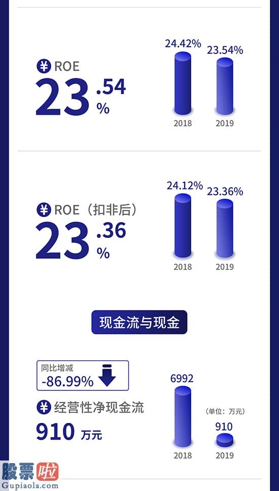 股市快报 一图读懂风景园林：综合性现代化园林绿化企业与万科等构建合作关系