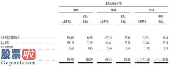 股票公司资讯：新股解读|利润暴跌前景未明，已启动招股的宏力医疗(09906)能否成功“补血”？