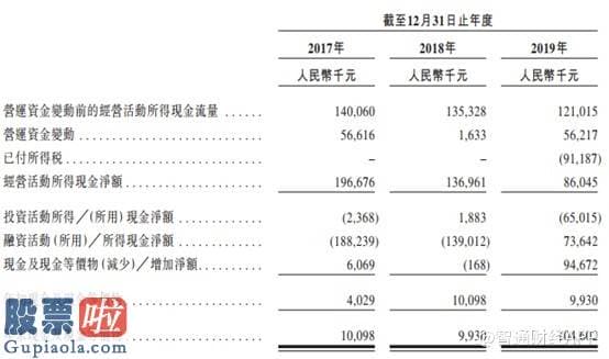 股票公司资讯：新股解读|利润暴跌前景未明，已启动招股的宏力医疗(09906)能否成功“补血”？