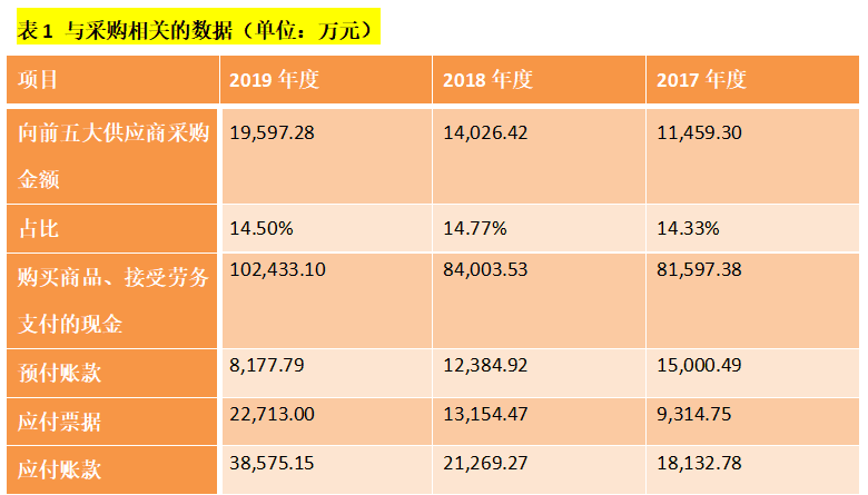 股票公司新闻是最是假：雪浪环境再启收购商誉风险剧增，标的公司估值合理性有待商榷 ，上市公司财务数据疑点待解