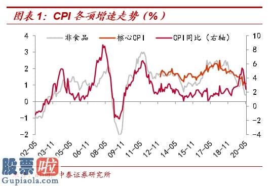 今日股市新闻早知道：茅台会更贵，猪肉会更贱——放水带来通胀？