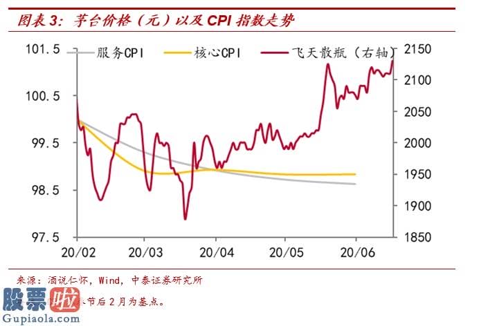 今日股市新闻早知道：茅台会更贵，猪肉会更贱——放水带来通胀？