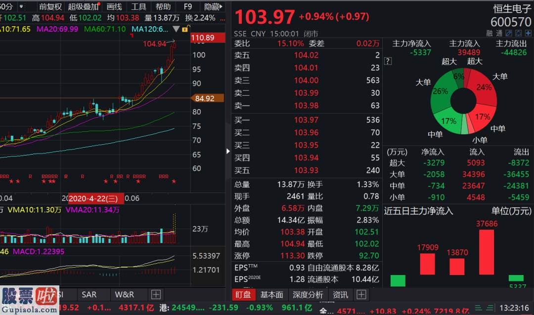 股票公司资讯 证监会4亿罚款不交了？马云旗下公司申请破产获受理 ，质疑之声四起！