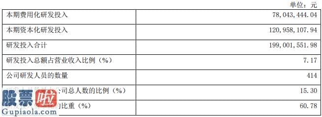 上市公司快报_业绩下滑快股东质押忙  通化东宝甘精胰岛素能否带来转机？