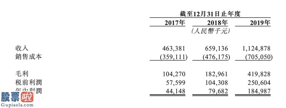 股市新闻直播在哪里看-合景泰富旗下物业合景悠活集团计划赴港上市：行业排名第17