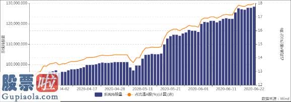 股市新闻最新_外资“团宠”再次扩容，广联达、启明星辰相继“出线”，谁是下一位？