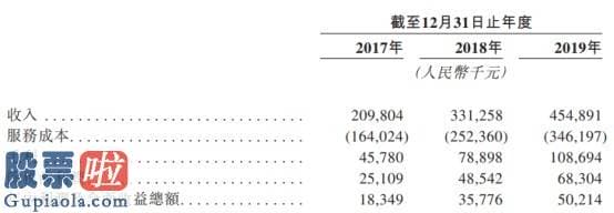 股票上市公司新闻_新股消息 | 佳源国际(02768)旗下佳源服务递表  近三年收入复合年增长率47%