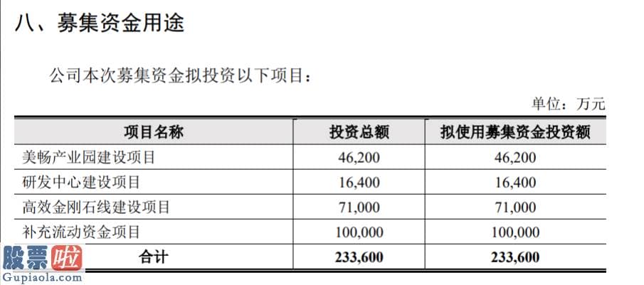 股市快报_美畅新材创业板试行注册制发行上市获受理拟募资23.36亿元扩产金刚石线