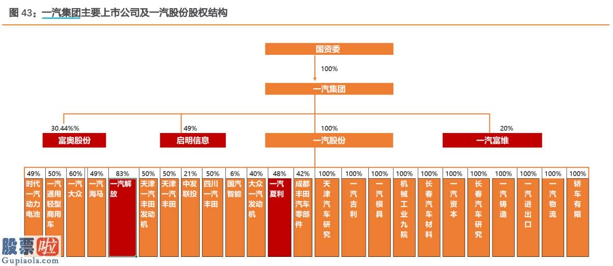 好想你上市公司新闻：奚国华履新中信：三大车企高管调整 成立“國家队”還是合作共谋?