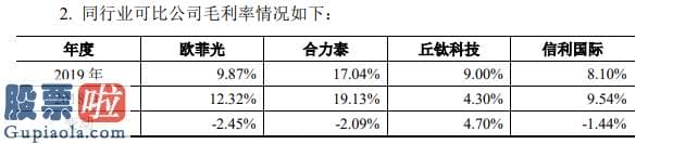 上市公司资讯 欧菲光定增悬疑：董事长蔡荣军辞职乃缓兵之计？估值泡沫基建工程存猫腻